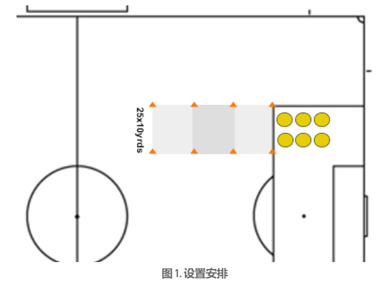 結(jié)合動(dòng)態(tài)伸展和力量對(duì)抗的練習(xí)